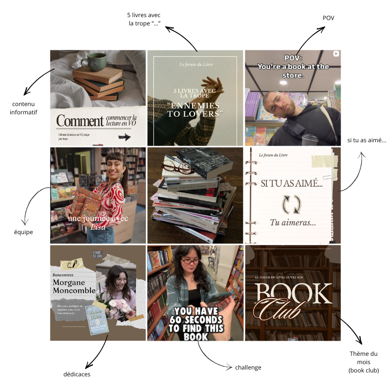 Grille Instagram Forum du livre